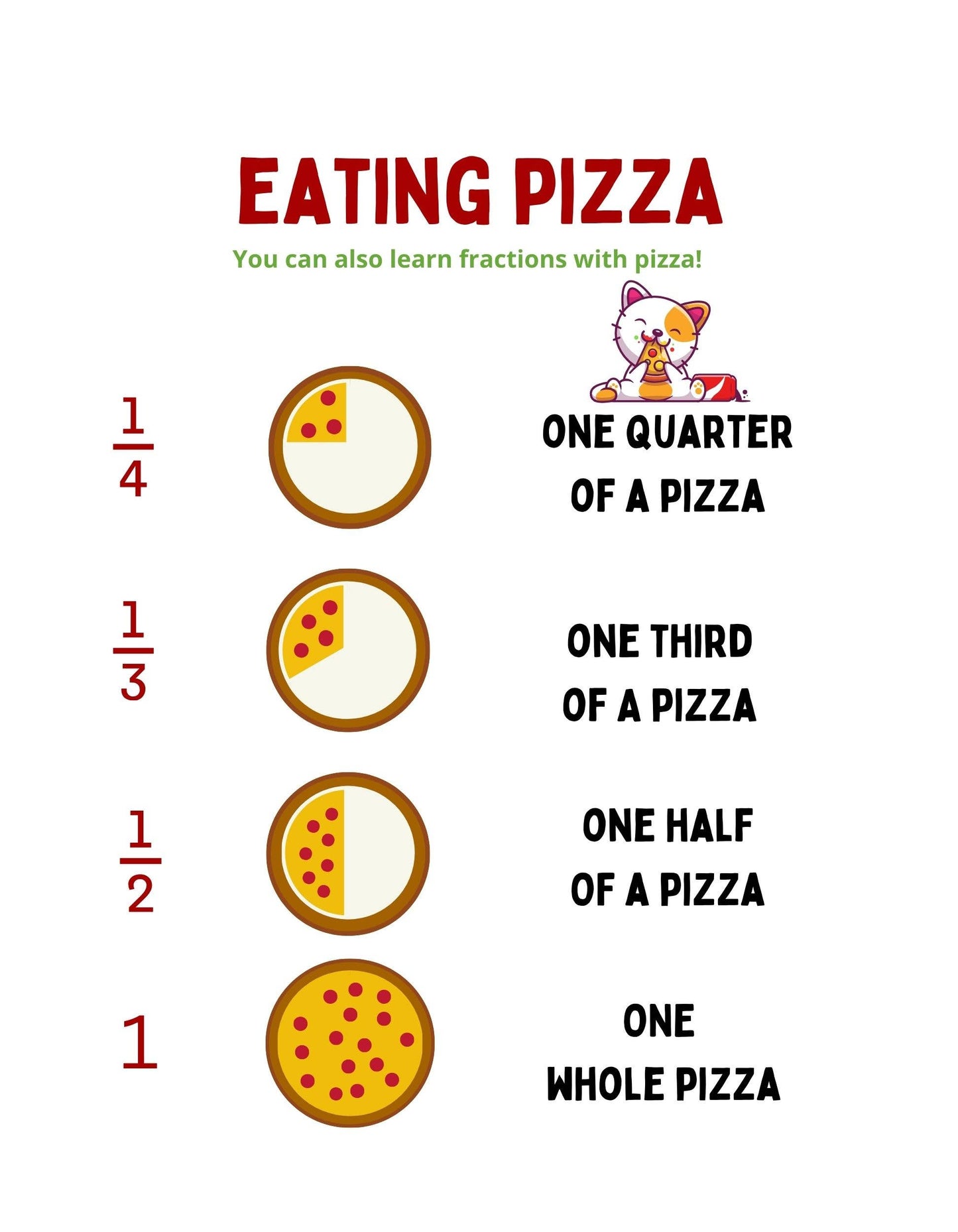 Yummy Numbers- counting food in different languages