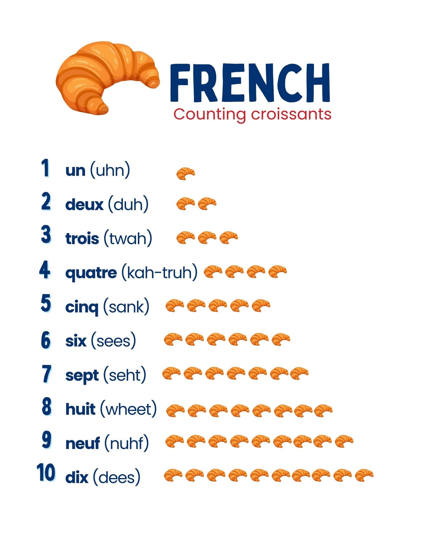Yummy Numbers- counting food in different languages