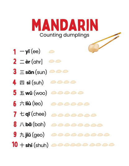 Yummy Numbers- counting food in different languages