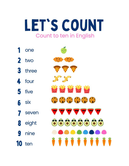 Yummy Numbers- counting food in different languages