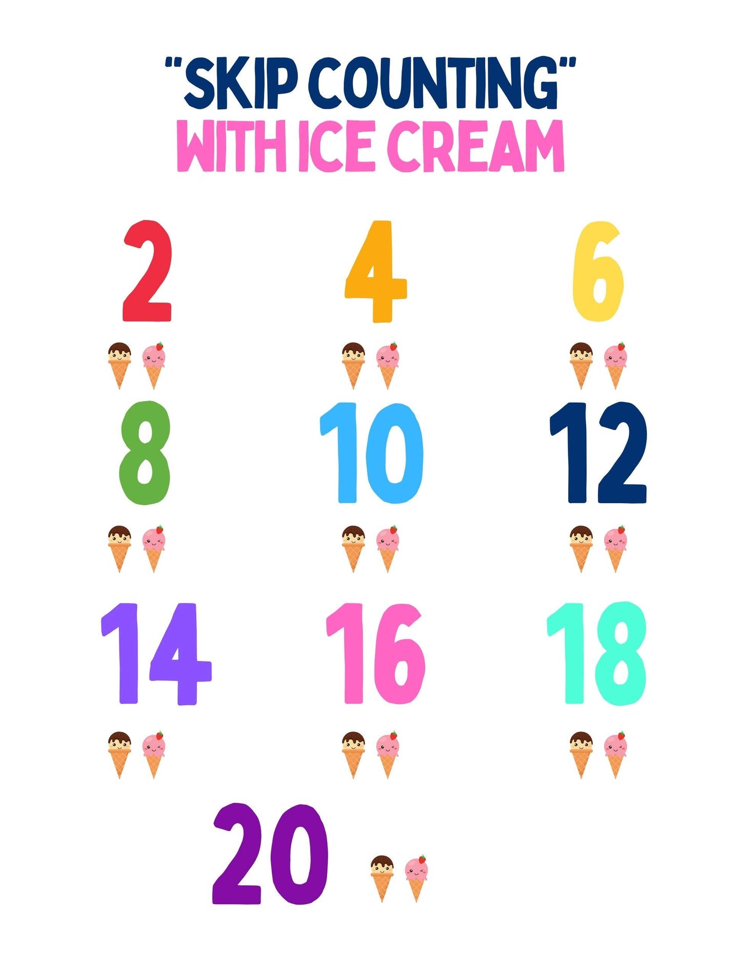 Yummy Numbers- counting food in different languages